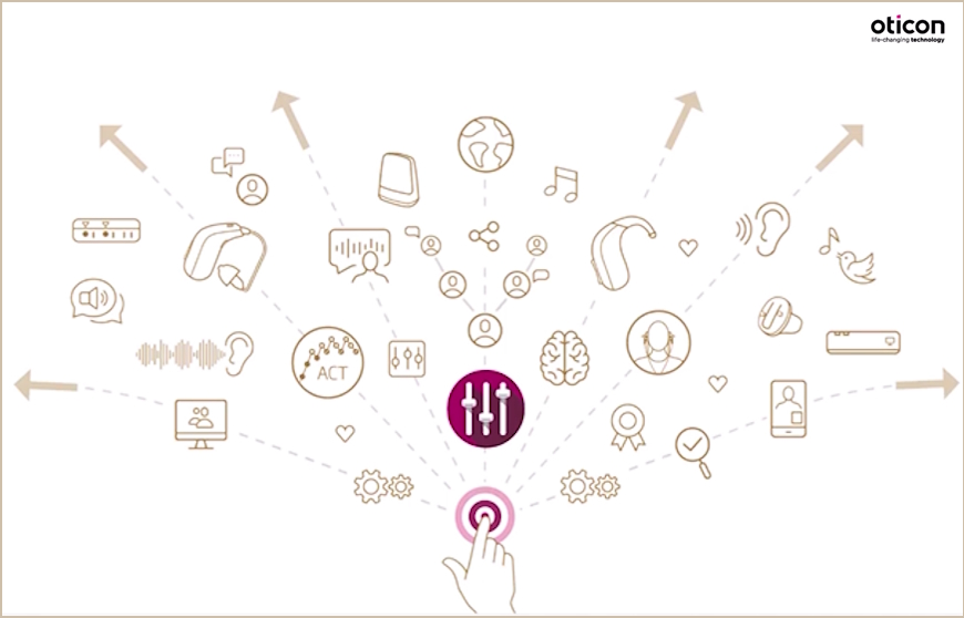 Du nouveau sur la plateforme MyOticon