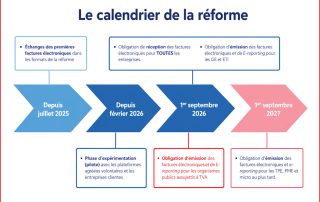 Jour J pour la généralisation de la facturation électronique