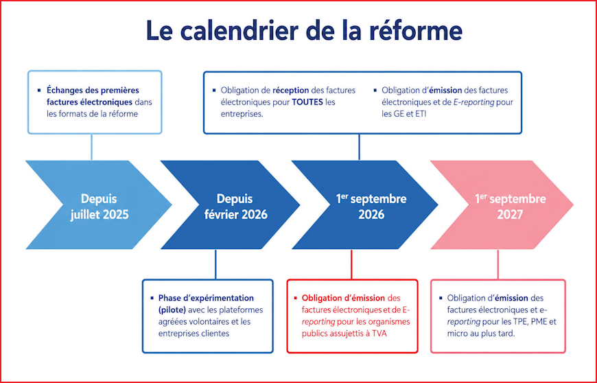 Jour J pour la généralisation de la facturation électronique