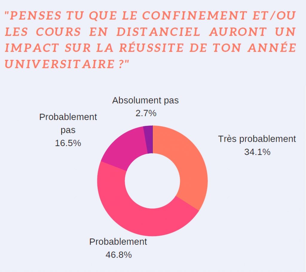 crise sanitaire étudiants