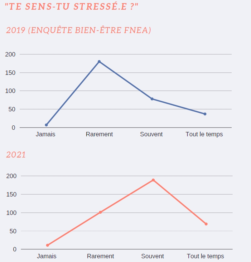 crise sanitaire étudiants