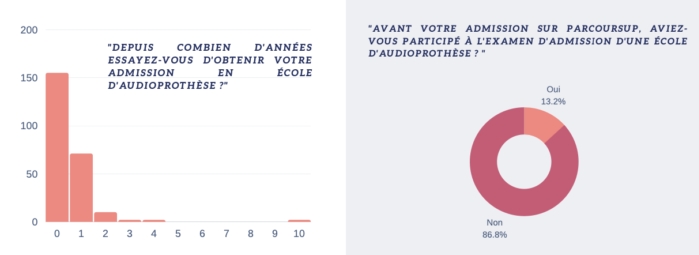 Promo parcoursup souhait