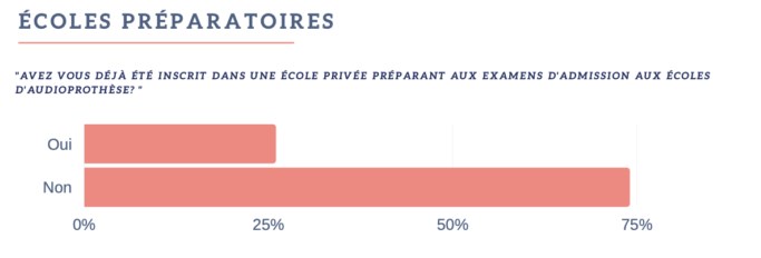 Promo Parcoursup prépas