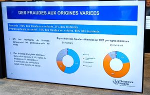 La Cnam veut débusquer plusieurs dizaines de millions d’euros de fraudes en audio