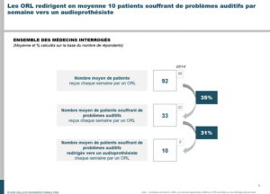 ORL orientent patients