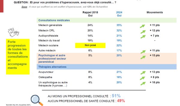 Hyperacousie : trouble méconnu, lourdes conséquences