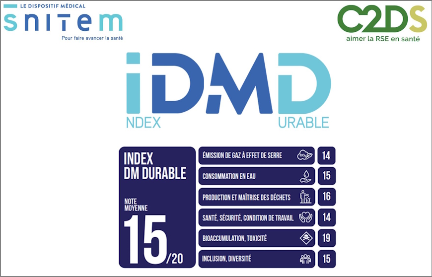 Le Snitem crée un index pour valoriser les dispositifs médicaux durables