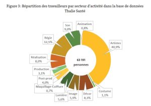 L’une des particularités de cette population est le cumul de plusieurs activités, qui est très répandu.