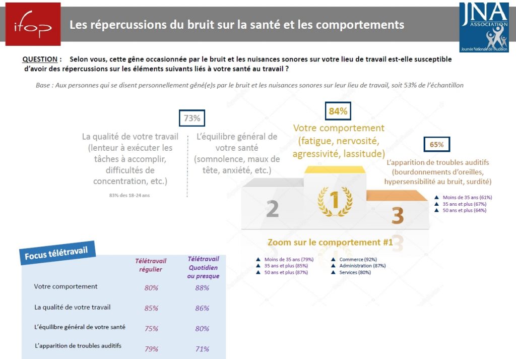 santé auditive au travail