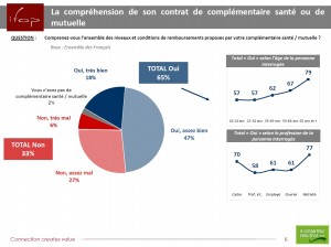 Ifop_Lecomparateurassurance_avril2015