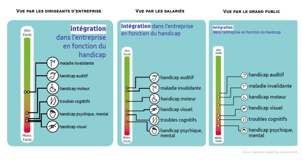 Un appel à projets de l’Agefiph pour le maintien dans l’emploi