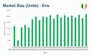 ventes sur les marchés britannique et irlandais