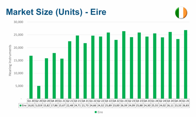 ventes sur les marchés britannique et irlandais