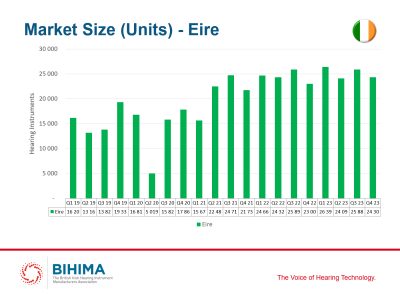 Royaume Uni et Irlande : un marché en croissance malgré une fin d’année en baisse