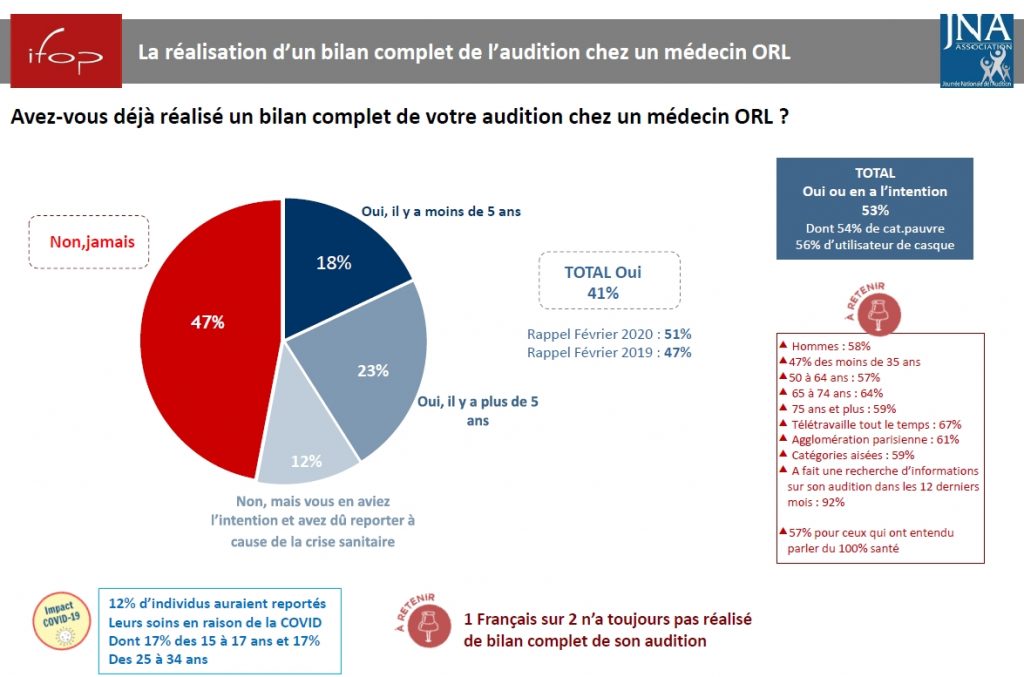 crise sanitaire bilans ORL reportés