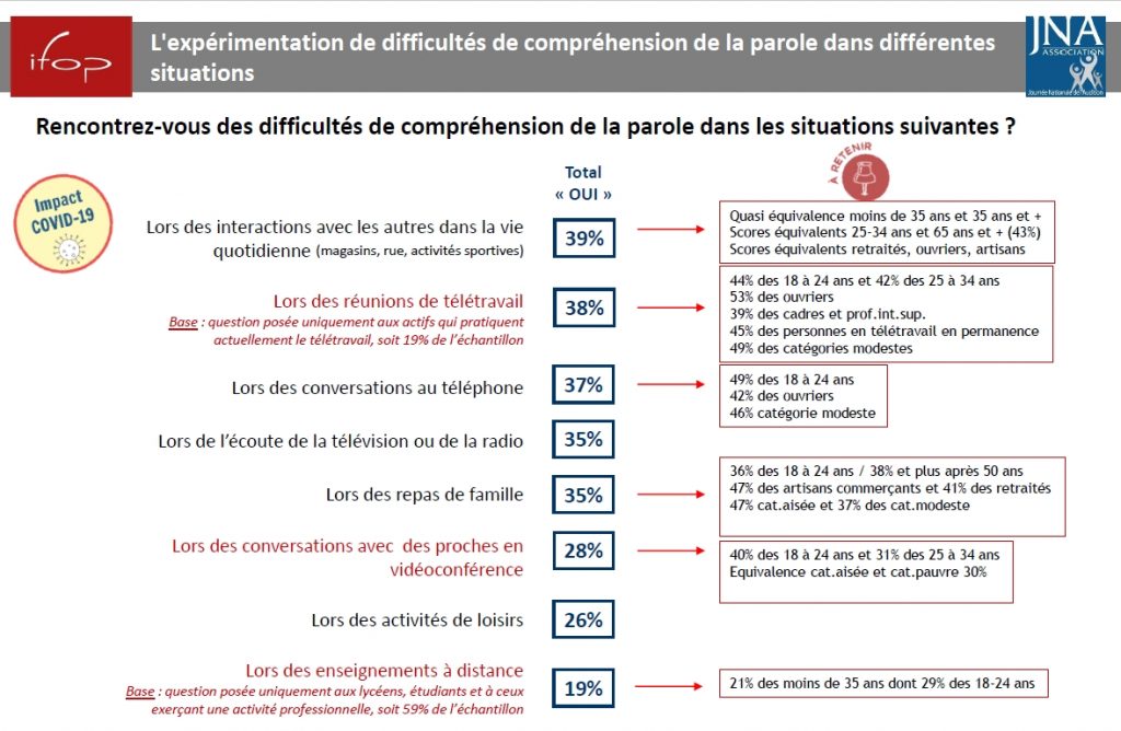 crise sanitaire intelligibilité