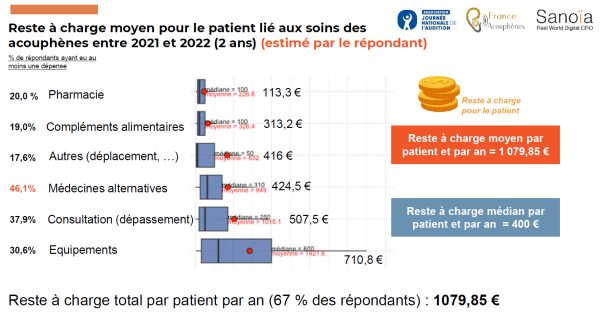 La JNA dévoile le coût faramineux des acouphènes