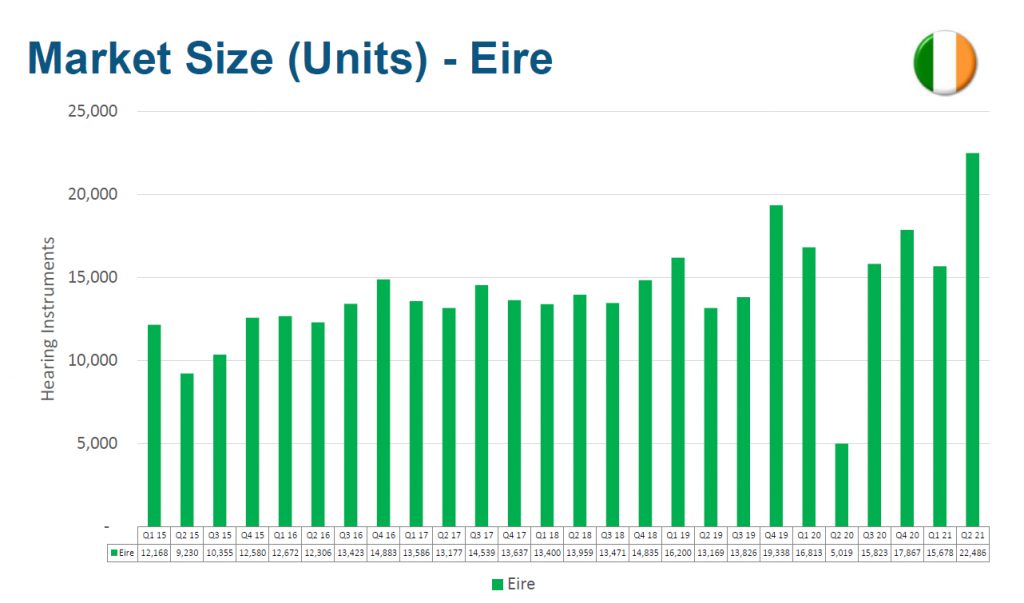 Sur les marchés britanniques et irlandais, une reprise en pente douce