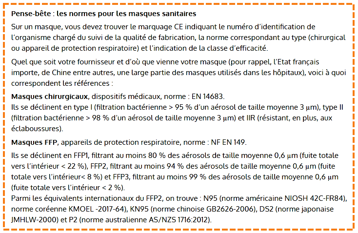 Normes pour les masques sanitaires