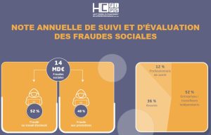 Lutte contre les fraudes : l’audio n’est plus au cœur de l’attention