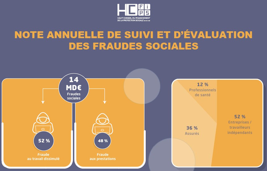 Lutte contre les fraudes : l’audio n’est plus au cœur de l’attention