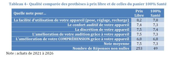 Enquête de l’ARDDS : la satisfaction est toujours au rendez-vous en classe I 