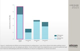 Oticon met à disposition son livre blanc sur Zeal