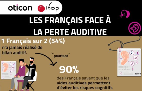Oticon sonde la stigmatisation des aides auditives avec Ifop - L'Ouïe ...