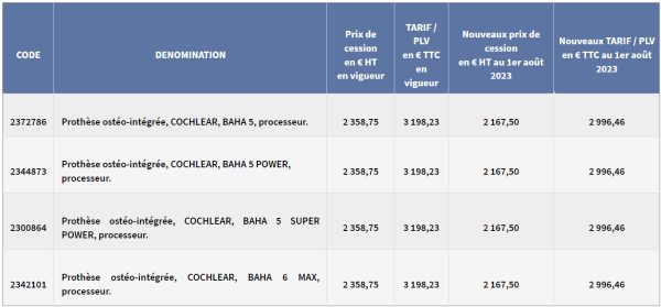 Les PLV des processeurs Baha aussi abaissés de 200 euros