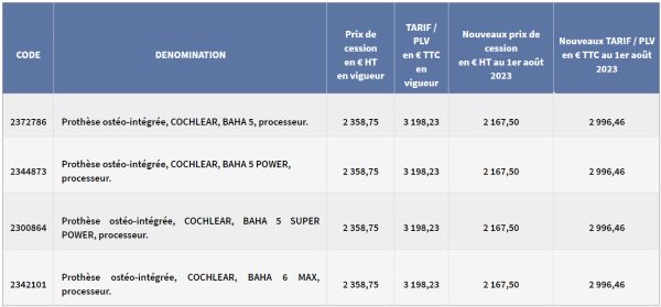 Les PLV des processeurs Baha aussi abaissés de 200 euros