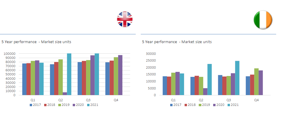 Marchés britanniques et irlandais : la demande d’aides auditives se porte très bien