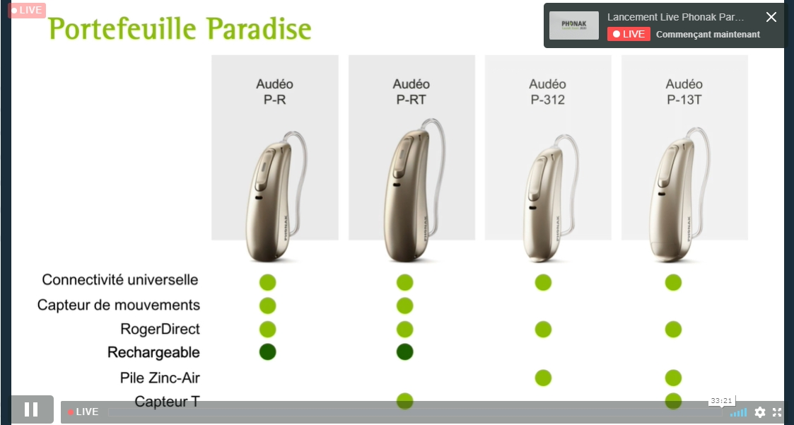 Phonak Paradise portefeuille