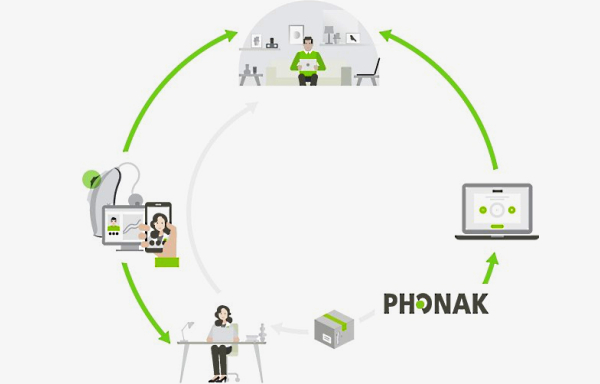 Phonak simplifie Remote Support