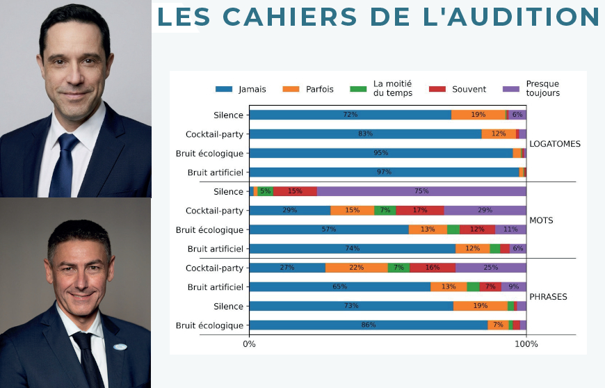 Les pratiques des audioprothésistes ont-elle beaucoup changé depuis 2017 ?