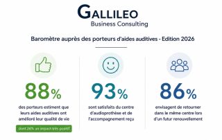 Pratiques des porteurs d’aides auditives, critères de choix d’un centre… - les résultats du baromètre patients Gallileo 2026