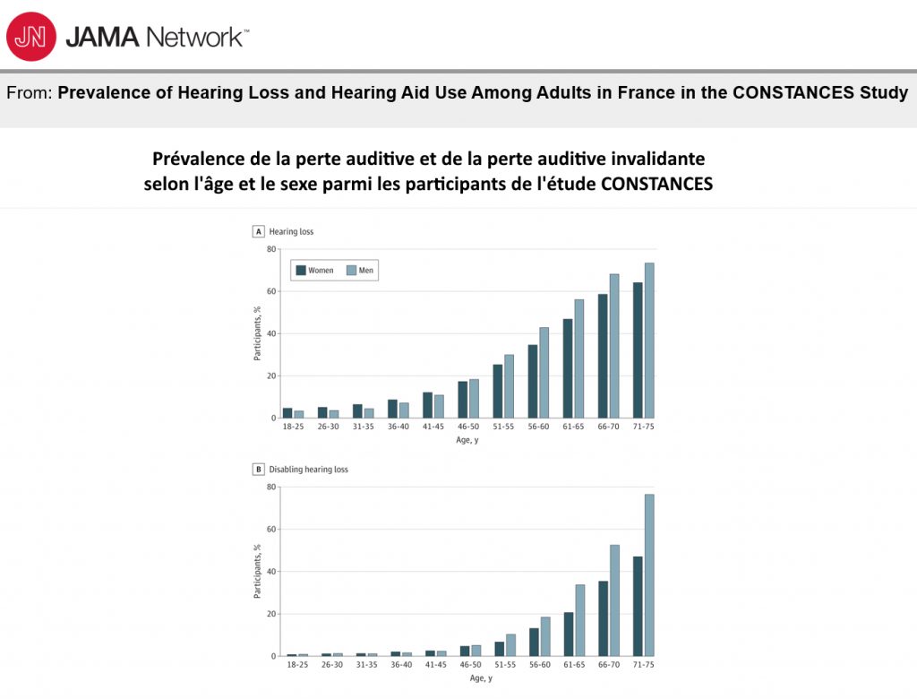 Epidémiologie : la surdité invalidante toujours sous-appareillée en France ?