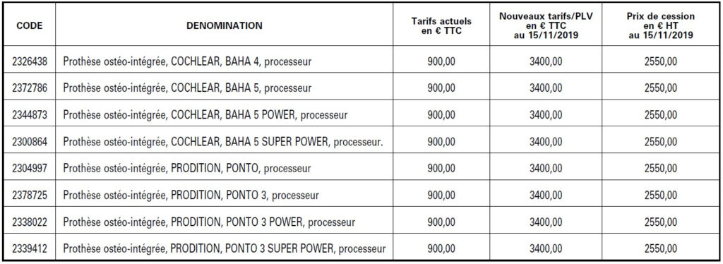 JO tarifs processeurs prothèses ostéo-intégrés