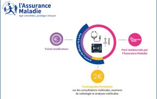 Doublement des franchises : les Libéraux de santé demandent le retrait de la mesure