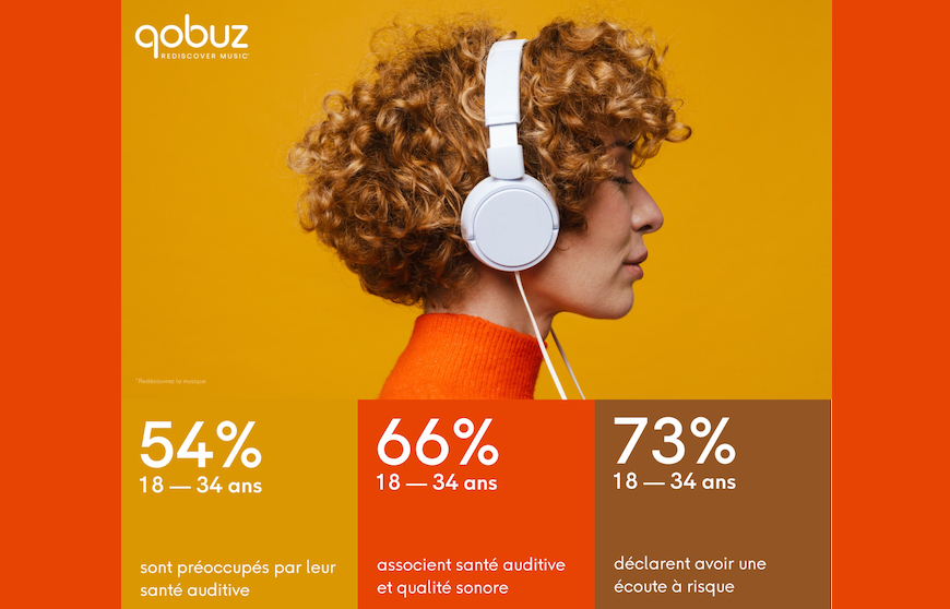 La plateforme musicale Qobuz s’intéresse à la santé auditive des Français