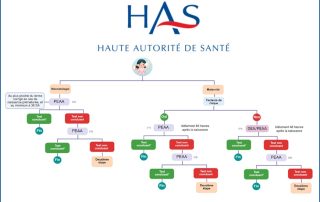 recommandations de la HAS sur le dépistage de la surdité permanente néonatale