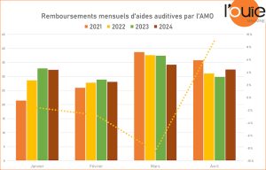 Remboursements de l’Assurance maladie : un mois d’avril plein de promesses