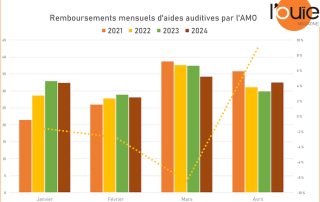Remboursements de l’Assurance maladie : un mois d’avril plein de promesses