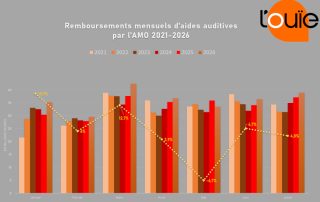 Une année record voire exceptionnelle