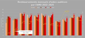 Remboursements AMO novembre