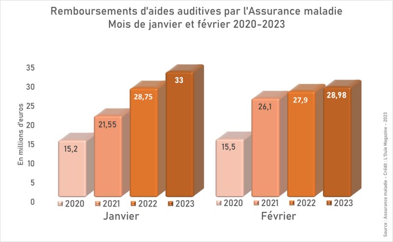 Remboursements par l’AMO : il restait des ordonnances dans les tiroirs