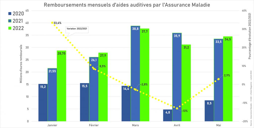 une dynamique qui ne se dément pas