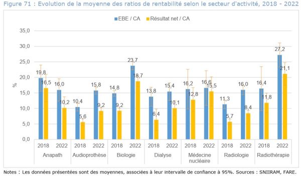 Interdiction de la pub, baisse des tarifs : les pistes de l’Assurance maladie pour faire des économies en audio