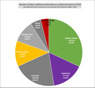 Le SDA dévoile des chiffres inédits sur le marché français