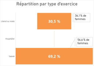 Plus de 5 000 audios en France