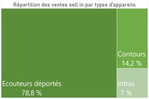 AMO, industriels : tous les chiffres confirment une très belle année 2022